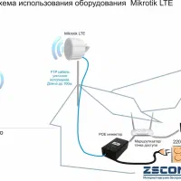 sxt lte kit میکروتیک