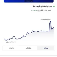 دریافت طلای رایگان