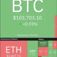 برگزاری دوره خصوصی ترید ومعامله گری تخصصی رمزارزها