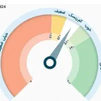رتبه های ABCDE