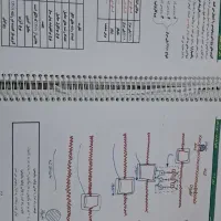جزوه دوره کاموا حنیف عظیمی|کتاب و مجله آموزشی|مشهد, بهاران|دیوار