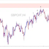 آموزش تخصصی فارکس|خدمات آموزشی|اهواز, گلستان|دیوار