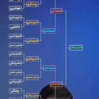 دنبال کار در خانه