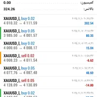 استراتژی شخصی فارکس