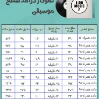 کسب درآمد دلار|استخدام رایانه و فناوری اطلاعات|کرمانشاه, |دیوار
