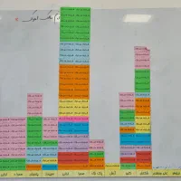 اینجا ملکاتو، جای تویی که میخوای پیشرفت کنی|استخدام بازاریابی و فروش|پردیس, شهرک صنعتی خرمدشت فاز ۷|دیوار