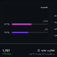 اینستگرام ۷۰ کا|لوازم جانبی موبایل و تبلت|شیراز, ابیوردی|دیوار
