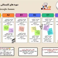آموزش زبان آلمانی با جلسات مکالمه هفتگی|خدمات آموزشی|تهران, نارمک|دیوار