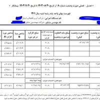 امورات دفتر فنی پروژه های عمرانی(نرم افزار تکسا)|خدمات پیشه و مهارت|تهران, دروس|دیوار
