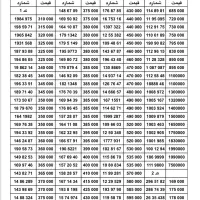 بزرگترین بورس سیمکارت 0912 ( نقد و اقساط )