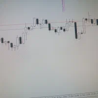 اندیکاتور های ساده و تکنیکال|خدمات آموزشی|شیراز, باغ تخت|دیوار