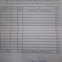 زمین مسکونی بلوار ولی عصر