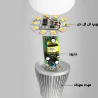 ساخت و تعمیر لامپ حبابی یا توپی