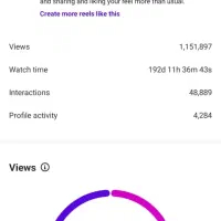 تولید محتوا و تبلیغات اینستاگرامی|استخدام رایانه و فناوری اطلاعات|کرمان, |دیوار