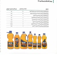 استخدام بازاریاب پخش سراسری طبیعت