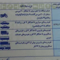 مدارک گمشده  در لاهیجان