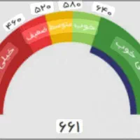 وام بدون ضامن و ارتقا رتبه اعتباری|خدمات مالی، حسابداری، بیمه|مشهد, خرمشهر|دیوار
