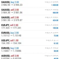 طلایی ترین فرمول ترید فقط با یک جلسه حضوری|خدمات آموزشی|تهران, گیشا|دیوار