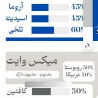 فروش قهوه بصورت عمده و جزیی به کل کشور|خوردنی و آشامیدنی|قوچان, |دیوار