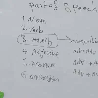 آموزش زبان انگلیسی(کودکان،نوجوانان،بزرگسالان)