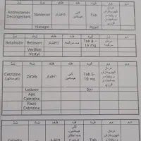 جزوه داروشناسی|کتاب و مجله آموزشی|قم, شهرک امام حسن|دیوار