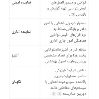 جذب نیرو کار