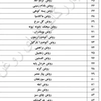 انواع روغنهای گیاهی|خوردنی و آشامیدنی|شیراز, شاهچراغ|دیوار