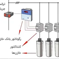 بانک خازن (حذف هزینه راکتیو در قبض)|خدمات پیشه و مهارت|همدان, |دیوار