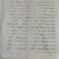 وسایل مغازه