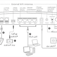 مودم فیبر نوری دوبانده یوتل UF5400 انلاک|مودم و تجهیزات شبکه|اراک, |دیوار