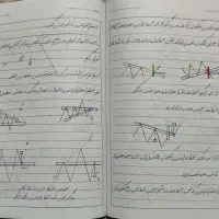 نیازمندپارتنر ترید مظنه داخلی و انس جهانی