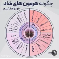 طب سنتی(حجامت ناف ورودل هول اسپاسم عضلات بادکش و|خدمات آرایشگری و زیبایی|اراک, |دیوار