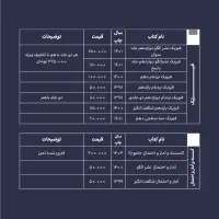 کتاب کار کنکور فیزیک و شیمی و حسابان - تمیز و نو|کتاب و مجله آموزشی|مشهد, رضاشهر|دیوار
