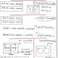 تدریس خصوصی حرفه ای ریاضی کلیه پایه ها|خدمات آموزشی|تهران, هاشمی|دیوار