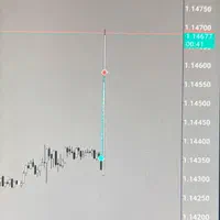 اموزش ترید خبری فارکس|خدمات آموزشی|تهران, سعادت‌آباد|دیوار