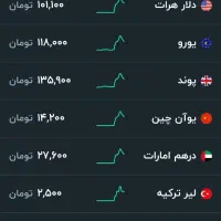 صراف کد ثبت نام