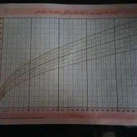 هر دعوت موفق ۱۵۰ +۵۰هزار تومان