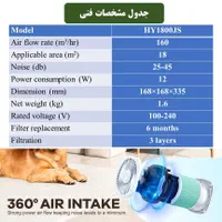 تصفیه هوای خانگی و رطوبت ساز مدل HY1800JS|پنکه و تصفیه‌کنندهٔ هوا|تهران, بلوار کشاورز|دیوار