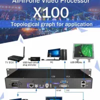 سندر نوا استار.انواع پروسسور نوا استار. کارت لینسن|تلویزیون و پروژکتور|تهران, لاله زار|دیوار