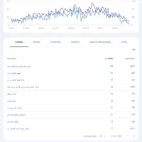 طراحی سایت و اپ، سئو حرفهای و پشتیبانی کامل|خدمات رایانهای و موبایل|شیراز, گویم|دیوار