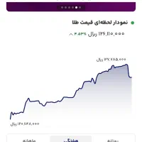 طلا جایزه بگیرین
