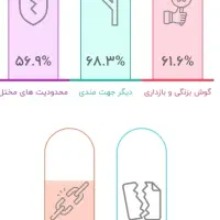 راهنمایی روانشناس