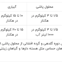 کود مونو آمونیوم فسفات و سولفات منیزیم|گل و گیاه طبیعی|تهران, کامرانیه|دیوار