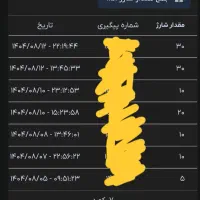 کمپین جدید ۱۰۵هزاری،،داریک گلد،،واقعی با اثبات|کارت هدیه و تخفیف|زاهدان, |دیوار