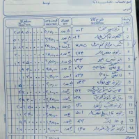 فروش یکجا  تعدادی محصولات ارتوپدی پاک سمن