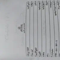 کتاب شفای ابن سینا|کتاب و مجله مذهبی|قم, سراجه (۱۵ خرداد)|دیوار