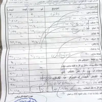 خانه ویلایی دوکله|فروش خانه و ویلا|قم, عمار یاسر|دیوار