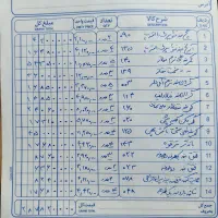 فروش یکجا تعدادی محصولات ارتوپدی پاک سمن|پزشکی|ارطه, |دیوار