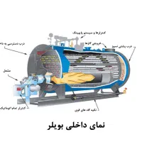 تاسیسات ،بازسازی ،لوله کشی ،استخر ،موتورخانه|خدمات پیشه و مهارت|تهران, شهر زیبا|دیوار
