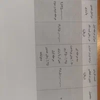 فروش حواله تویوتا کرولا 1800سی سی هیبرید